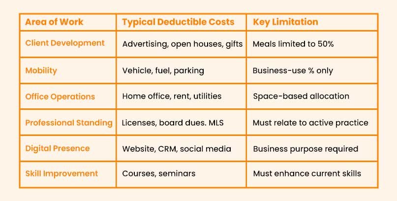 Real-Estate-Agent-Tax-Deductions-in-Canada-2026-Guide