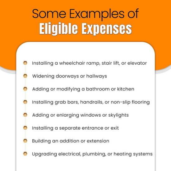 Image displaying a table of eligible expenses for the Multigenerational Home Renovation Tax Credit. The table includes categories such as accessibility modifications, energy-efficient upgrades, and health and safety improvements, along with corresponding eligible expenses for each category.