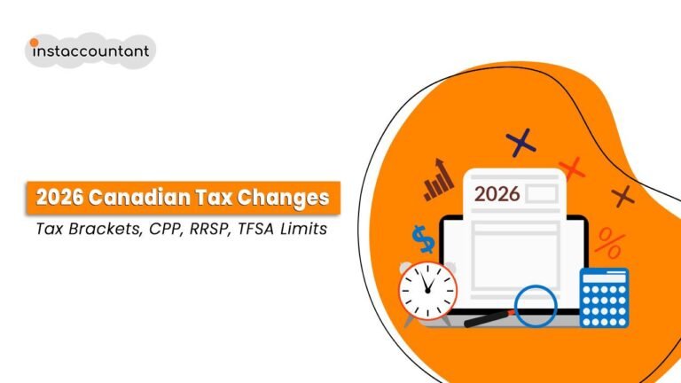 “Infographic of 2026 Canadian tax changes showing new CRA brackets, CPP, RRSP and TFSA limits by Instaccountant”