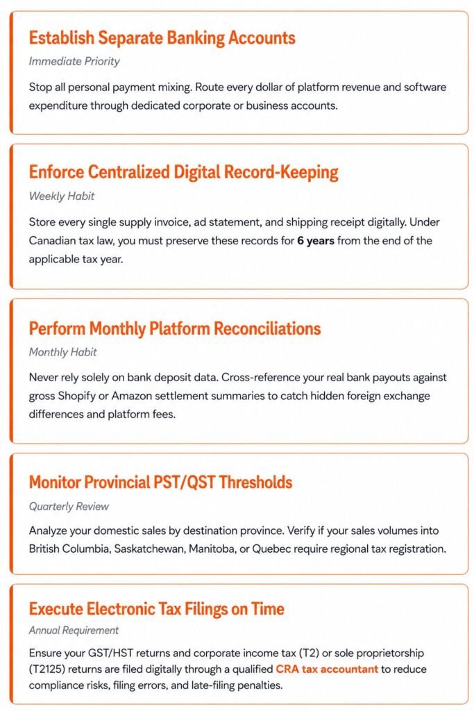 Checklist graphic showing tax mistakes Canadian online businesses should avoid during audits.