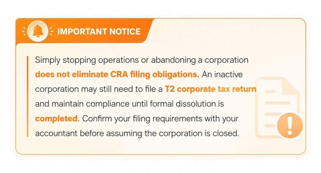"CRA tax concept — explaining why corporations with no income must still file T2 return in Canada to maintain compliance and avoid penalties"
