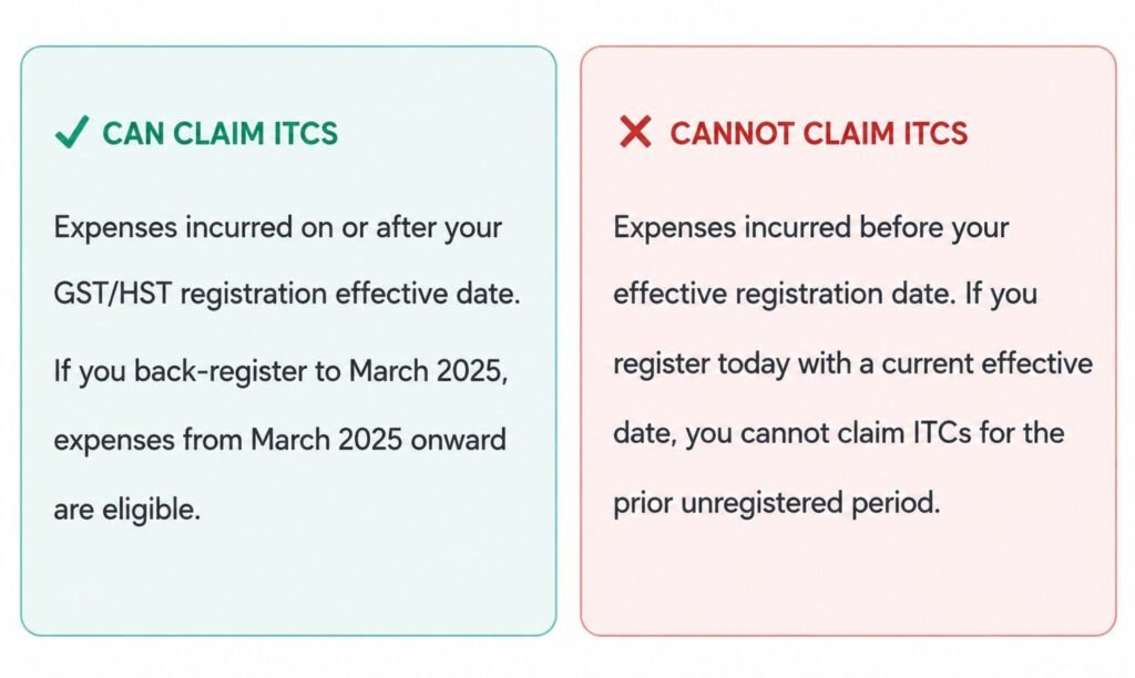 Backdate GST HST registration Canada contractors 