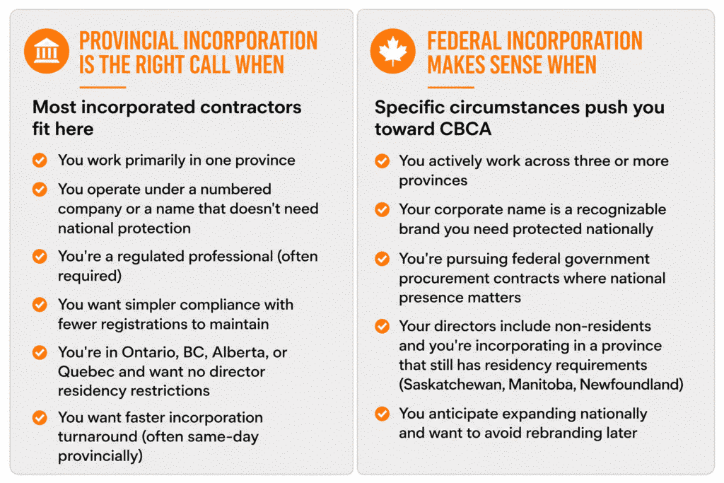 Federal vs Provincial Incorporation for Canadian Contractors (2026 Guide) 1 Federal vs provincial incorporation cost comparison in Ontario showing filing fees, NUANS search costs, and annual registry fees for contractors